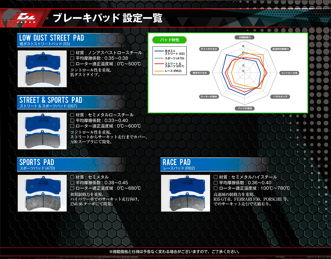 D2レーシングローター＆パッド補修パーツ価格表